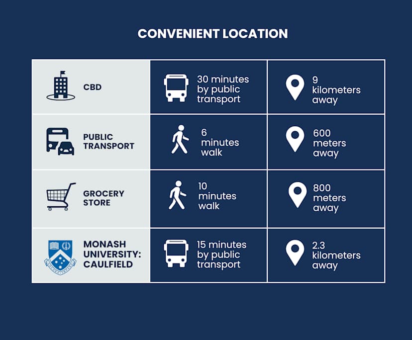 $320, Flatshare, 3 bathrooms, Caulfield North VIC 3161