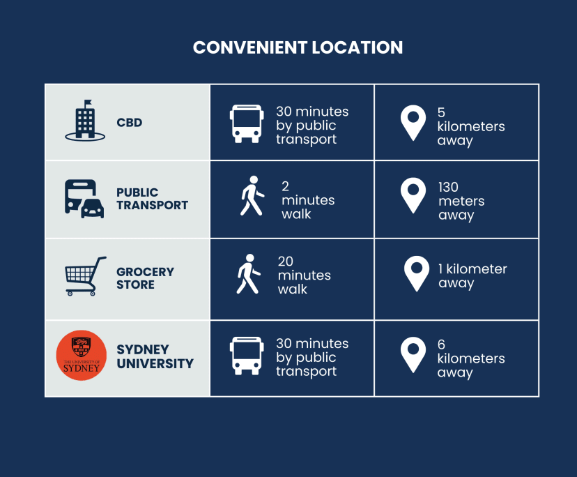 $370, Flatshare, 3 bathrooms, Marrickville NSW 2204