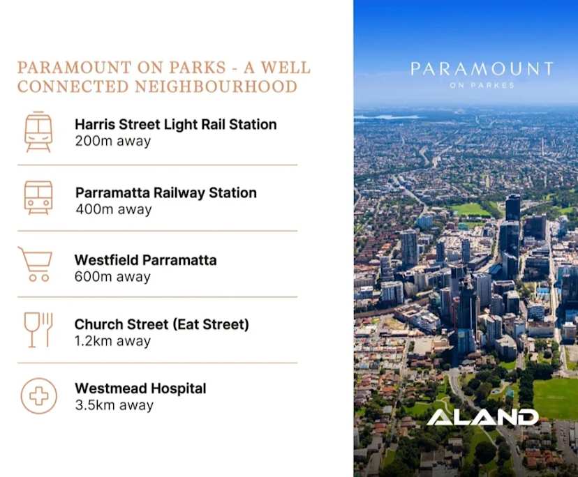 $450, Flatshare, 2 bathrooms, Harris Park NSW 2150