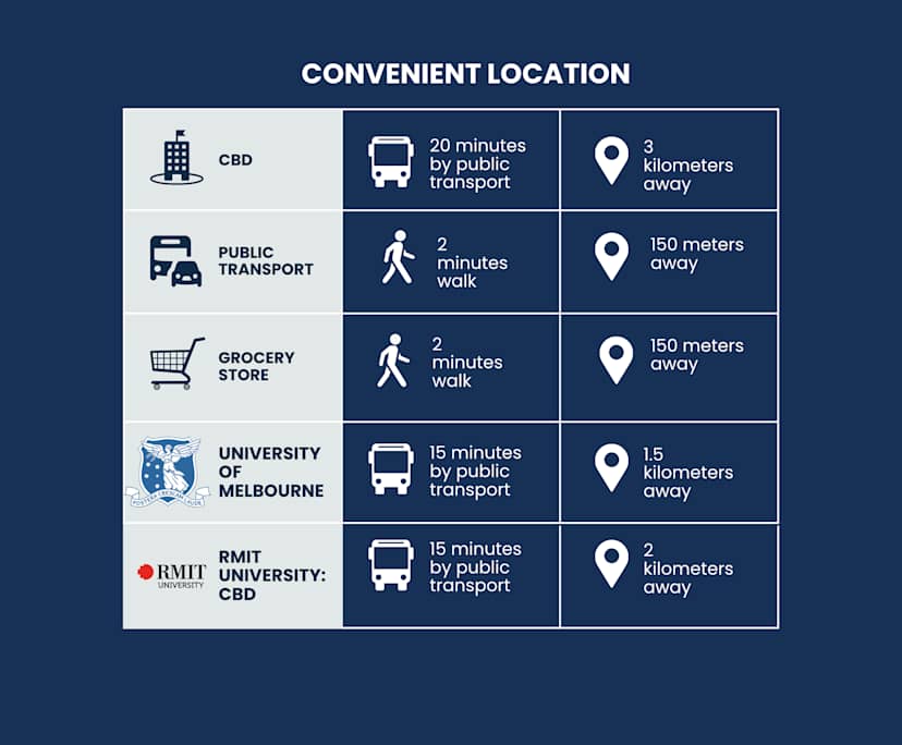 $330, Flatshare, 3 bathrooms, North Melbourne VIC 3051