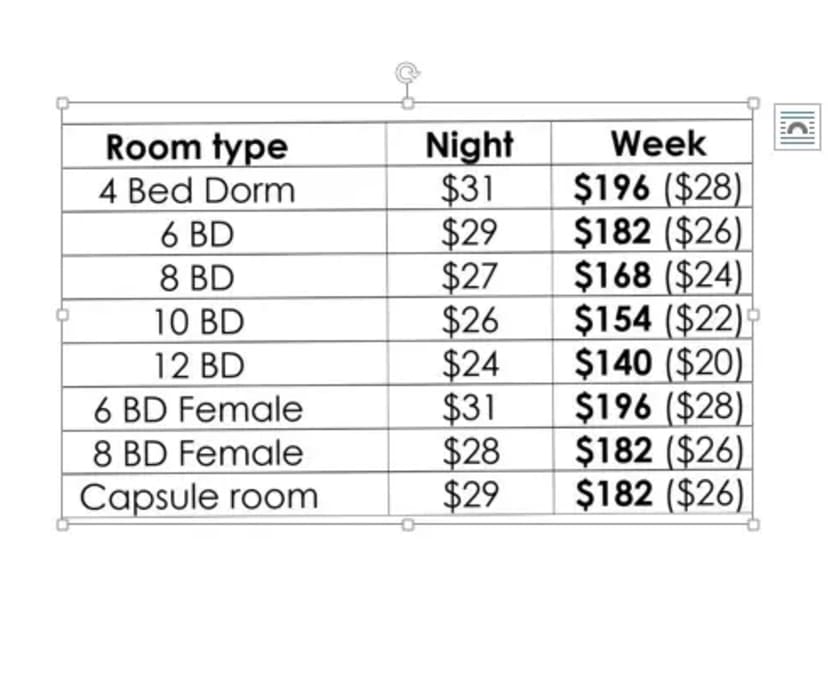 $140, Student-accommodation, 6 bathrooms, Adelaide SA 5000