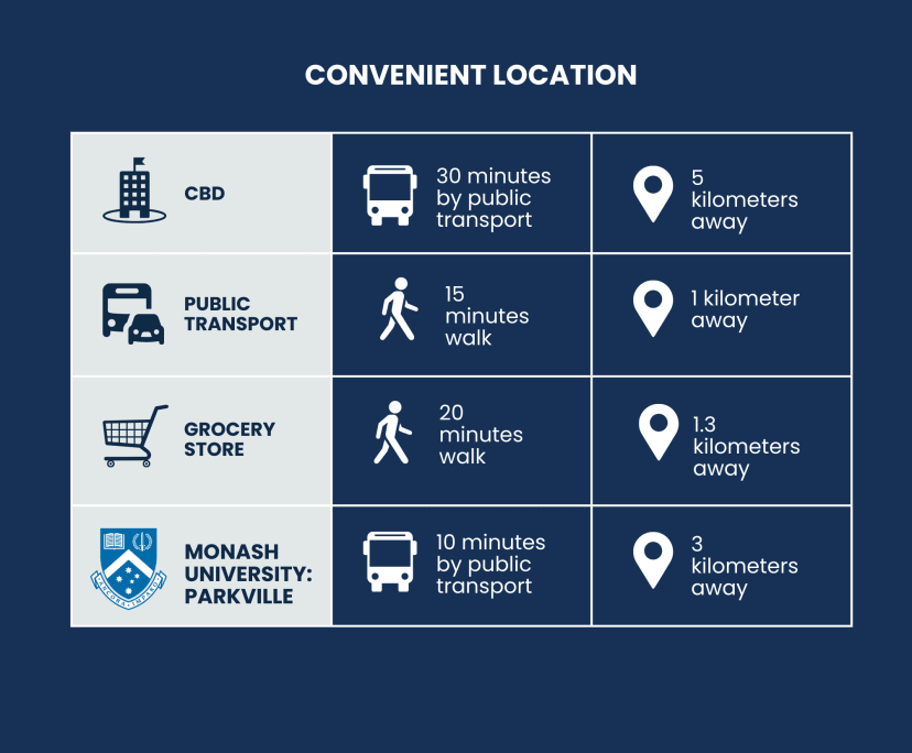 $280-330, Flatshare, 2 rooms, Parkville VIC 3052, Parkville VIC 3052