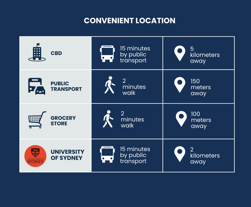 $290, Flatshare, 4 bathrooms, Newtown NSW 2042