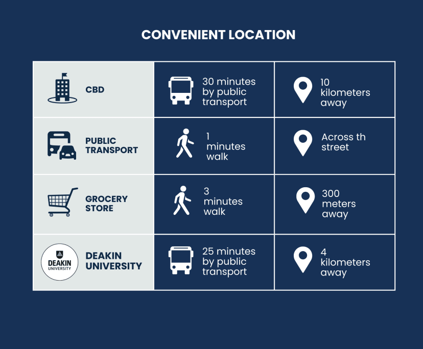 $290, Share-house, 4 bathrooms, Camberwell VIC 3124