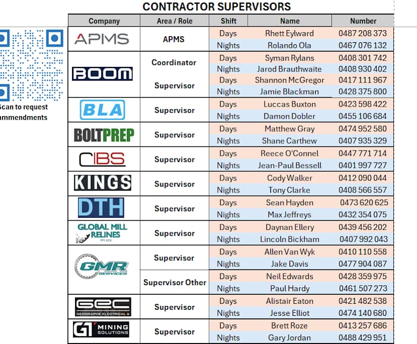 $300, Share-house, 2 bathrooms, Attadale WA 6156