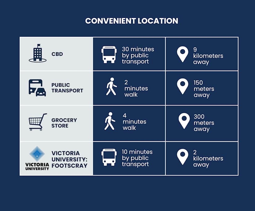 $300, Share-house, 4 bathrooms, Footscray VIC 3011