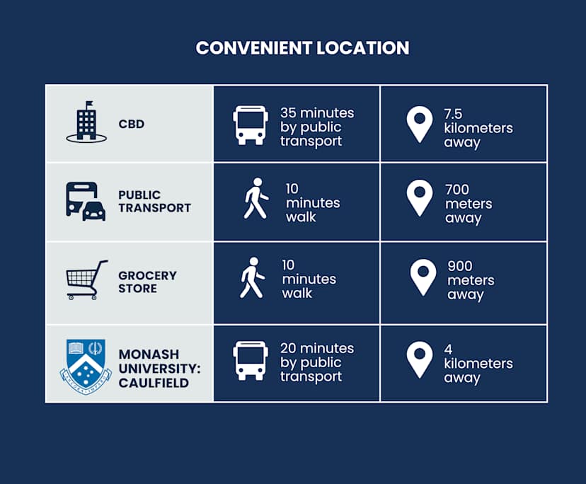 $300, Flatshare, 3 bathrooms, Saint Kilda East VIC 3183